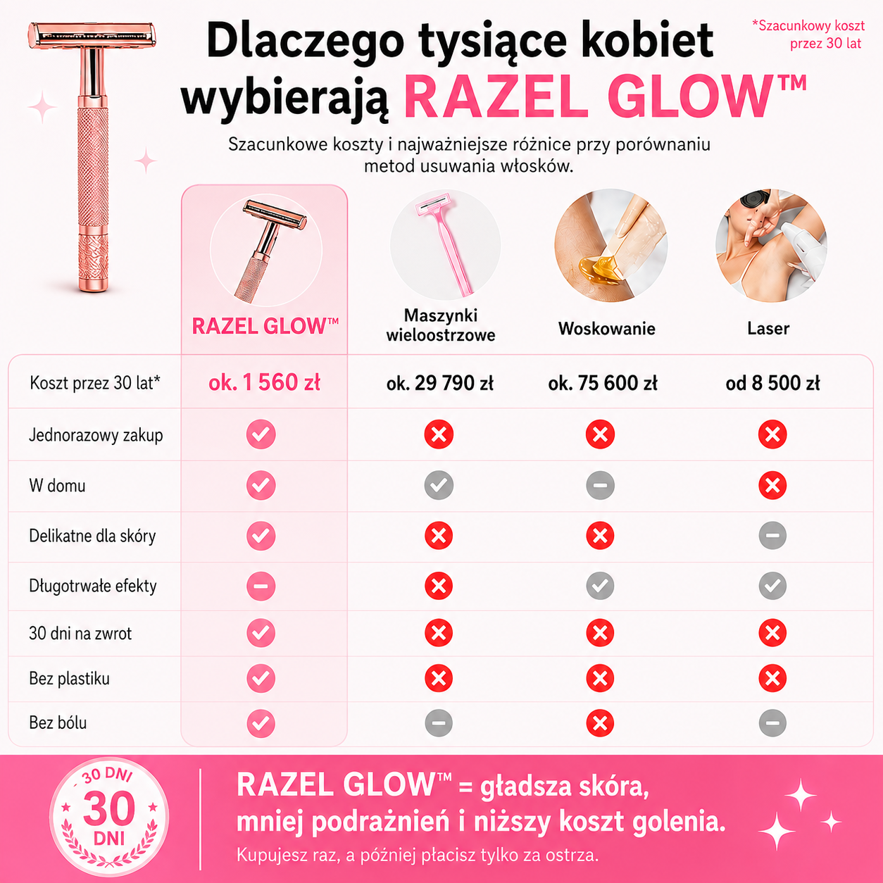 RAZEL GLOW™ (3)
