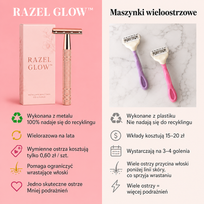 Maszynka RAZEL GLOW™ - Gładka skóra w kilka sekund ,efekt na zawsze